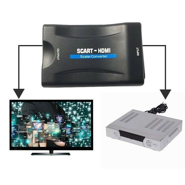 Scart til HDMI konverter 1080P