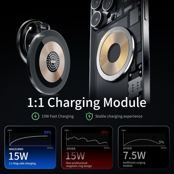 Magnetisk trådløs bilholderoplader til iPhone 15 14 Samsung Xiaomi Magsafe Wireless Charge