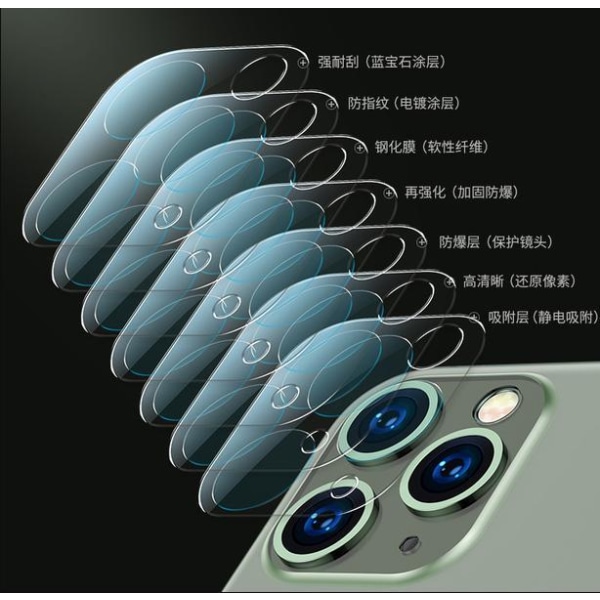 2-pak iPhone 11, 11 Pro, Pro Max kamera skærmbeskytter i hærdet glas iPhone 11