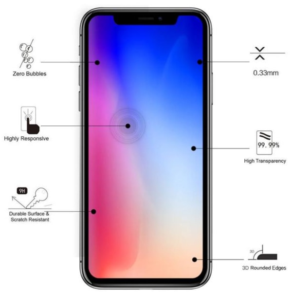 Ny 6D Dust-Proof Heltäckande Härdat Glas iPhone XS Max /X/XS/XR XR