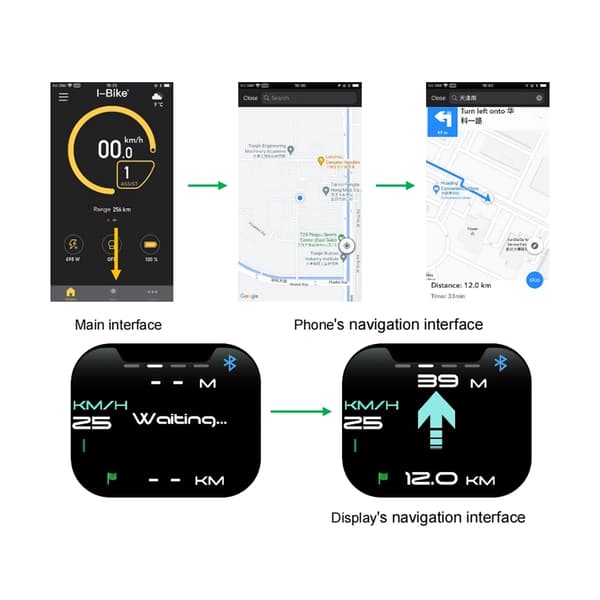 BAFANG CAN-Protocol Elcykel Display 860C 600C 530S DPC18 P860C Bluetooth Mittmotor Kit CAN 530S