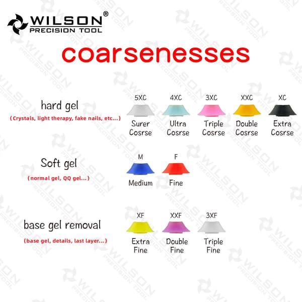 WILSON Typhoon Bits 2-vejs negleskærere til manicure, bor, tilbehør 1pc C 1pc XF