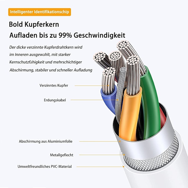 2M 60W 3A Hurtigopladningskabel USB-C til USB-C Type C PD - Hvid