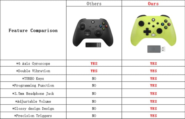 Trådløs controller med gamingvibration, Hall-effekt, 6-akset gyrosensor, turbofunktion og gamepads til Xbox One S/X/Series S/X/Switch black