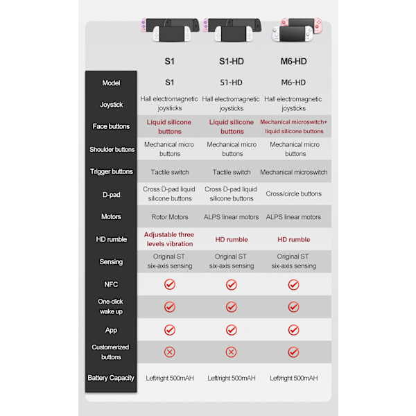 MOBAPAD S1 HD / S1 S Spilcontroller, Gamepad med Hall Joystick Konsol til Nintendo Switch NS OLED Joypad Black Bundle S1 S