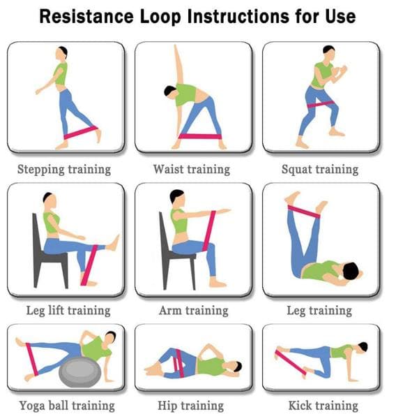 Exercise bands Resistance bands Rubber bands-Powerbands-Green