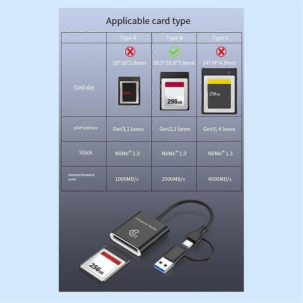 10 Gbps CFexpress Typ B Kortläsare Skrivare USB3.2 Gen2 USB-C CFe Kortläsare för Android Win XP/Vist