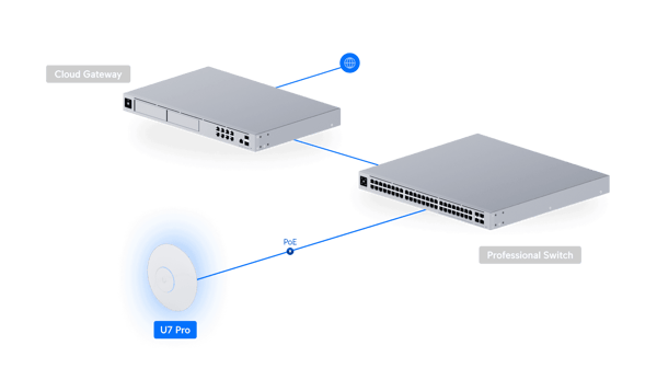 Ubiquiti UniFi U7 Pro trådlös forbindelse vit