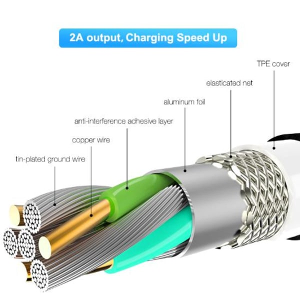 1m Magnetkabel för USB-C Snabb Laddning röd Red