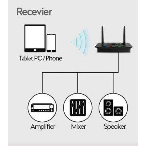 Bluetooth 5.0-sändare,NFC 80m Long Range