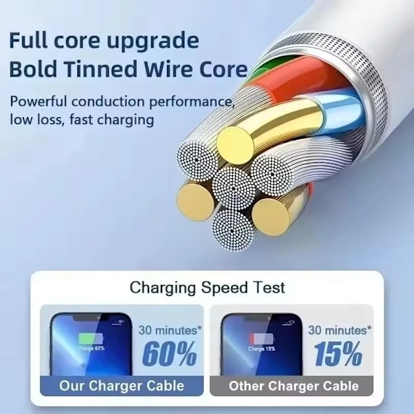 2 st 2 m iphone (usbA-lightning,usbc-lightning)