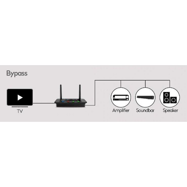 Bluetooth 5.0-sändare,NFC 80m Long Range