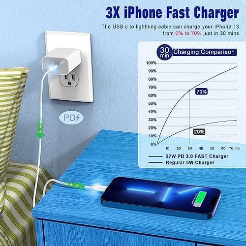 2 st 2 m USB C-Lightning kablar