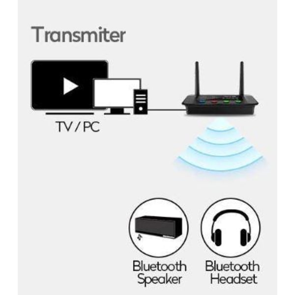 Bluetooth 5.0-sändare,NFC 80m Long Range