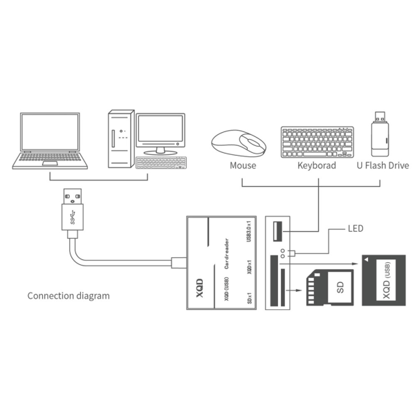 Minikortläsare+ 3USB3.0 Hub 2 i 1 bärbar för MS/SD/M2/Tf-kortläsare och bärbar dator 5Gbps Fast HDD Splitter