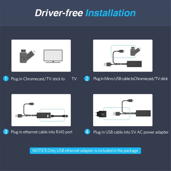 USB 2.0+USB 5pin til Ethernet Adapter 100Mbps Ethernet Adapter RJ45 Netværk