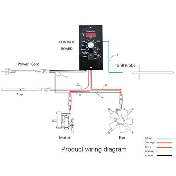 120W Grillventilator Motor Køleventilator Forhindrer Tilbageslag Motor