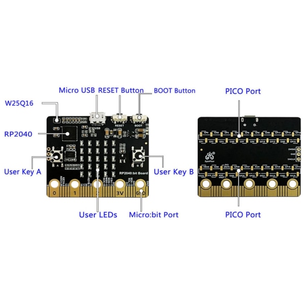 För RPi RP2040 Bit Development Programmering Expansion Board Micro:bit Education Adapters Board Expansion Board