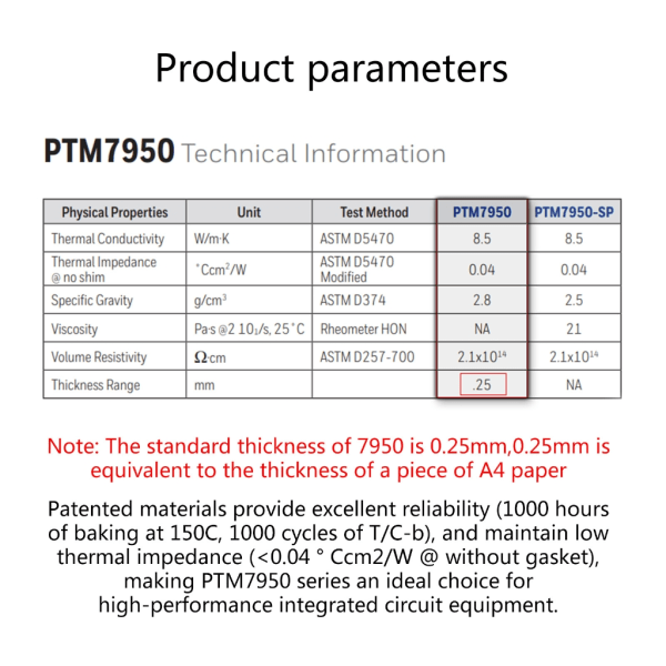 Thermal dyna Honeywell- PTM7950 Fasbyte silikondyna Material Bärbar CPU GPU silikonfettkudde A