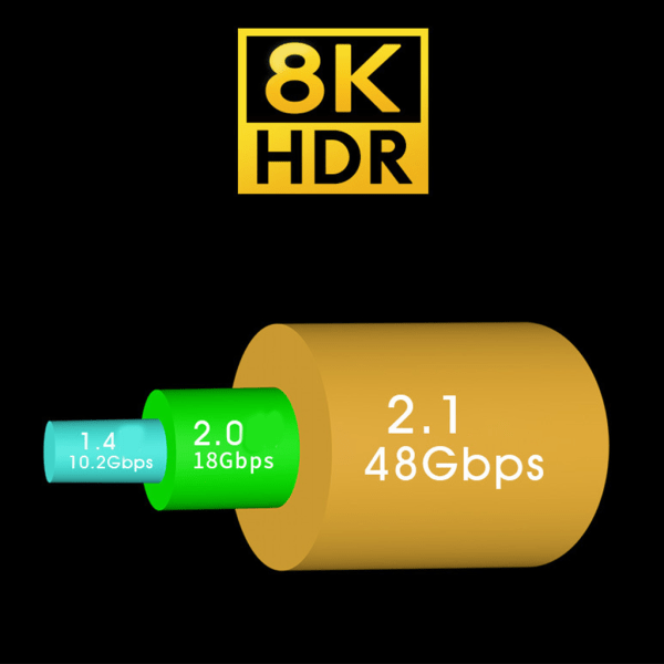 Universal 8K HDMI-kompatibel hane till hane anslutningskabel för dator bärbar dator värd höghastighetsdataöverföring 2m