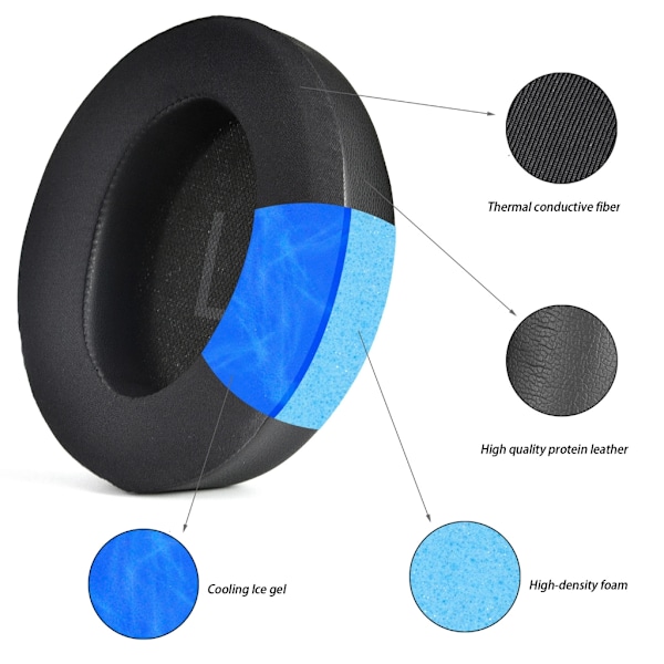Uppfräscha Spelupplevelsen Öronkuddar för Space Q45 Headset Öronmuffar