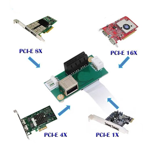 Kompakt Mini PCI E till PCI E 1X förlängningskabel för utrymmesbesparande design