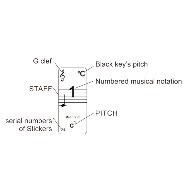 Pianonäppäimien tarrat 88/61/54 näppäimelle, musiikin elektronisen pianon nuottitarrat