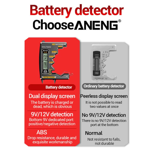 Batterikapacitetsdetektor Analyserer 3A D C 9V 12V 23A 18650 Batteri
