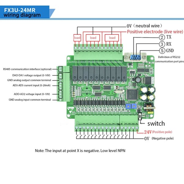 PLC Modul FX3U 24MR Industrielt Design Program Uploads Download Funktionalitet