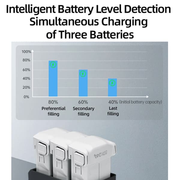 100W Intelligent Flight Batteriladestasjon for Mini 3/4 Droner