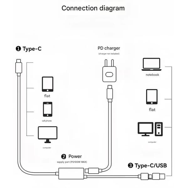 Universal High Definition Video Streaming Kabel til Spillekonsoller og Mere