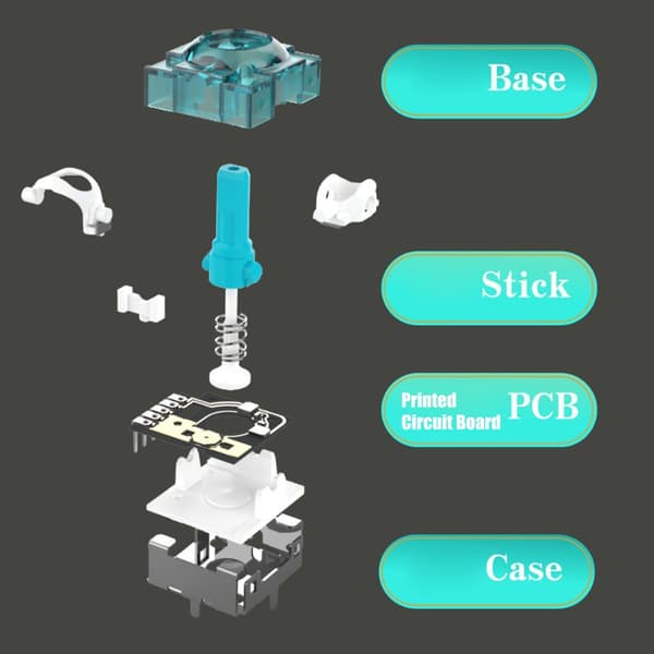 Erstatning 3D Analog Stick Elektromagnetiske TMR Tommelfingersticks til Controller