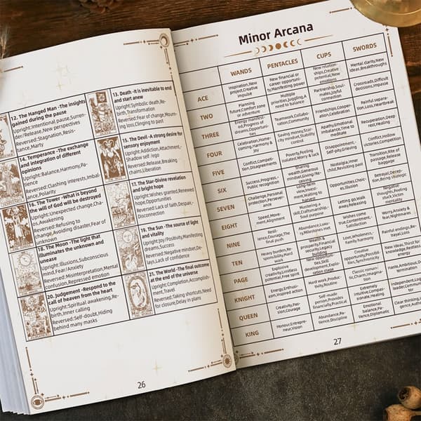 Rituel Notesbog med Prædefinerede Sektioner til Tarot-øvelse