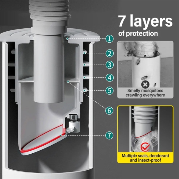 Tvättmaskiner Rörtätning Dränering Tätningsringar för att blockera lukthinder White 45 to 50mm