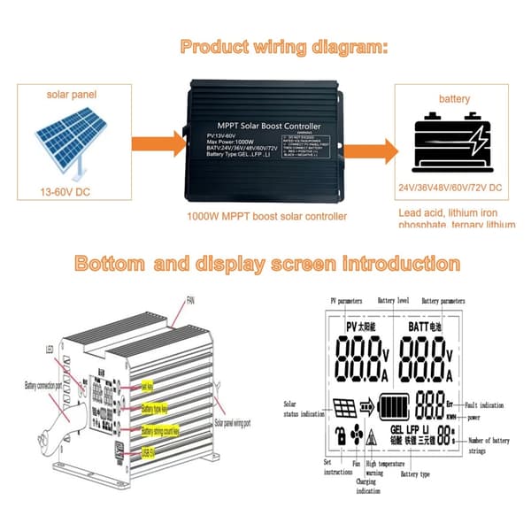 Avanserte 1000W solcellebatteriladere designet for best energiutnyttelse