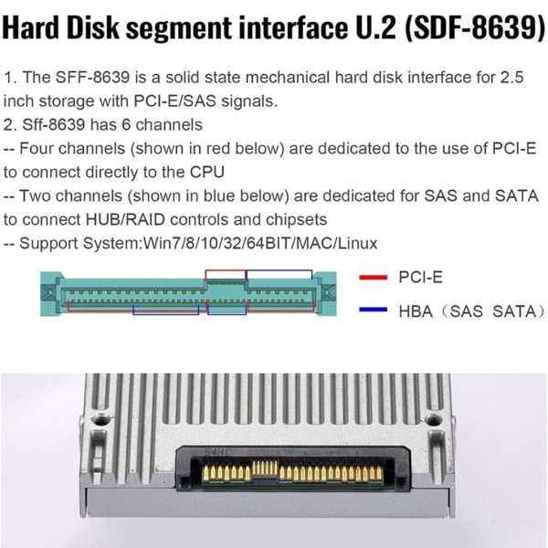 Höghastighets hårddiskdatakabel Datakabel SFF8611 till SFF8639 hårddiskkabel