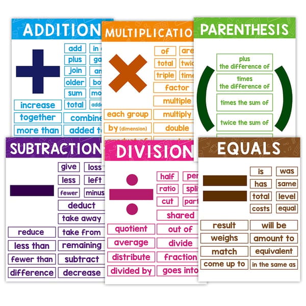 Tryckta matematiksymboler, inlärningsverktyg, multiplikationstabell för barn