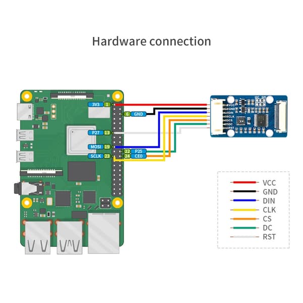 Displaymoduler SPI/I2C-grensesnitt Lys Blå Fargeskjerm