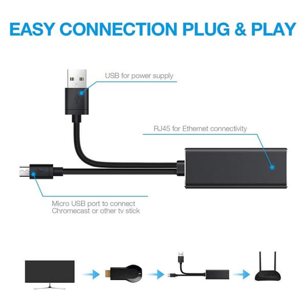 USB 2.0 + USB 5-nastainen Ethernet-sovitin 100 Mbps Ethernet-sovitin RJ45-verkkoyhteys