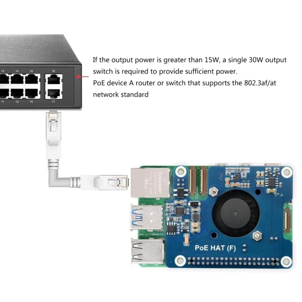 För RPI Ethernet Power Expansion Board för RPI5 Stöder IEEE802.3af/at Networking Onboards 5V och 12V gränssnitt