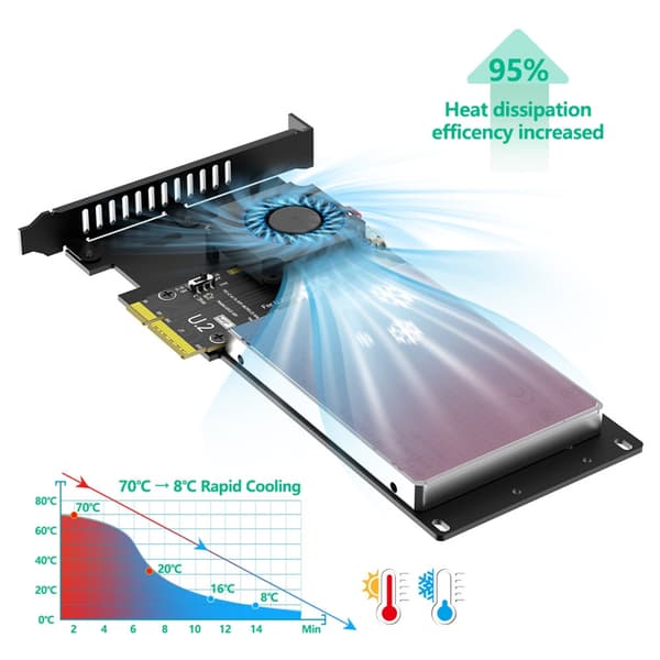 U.2 SFF 8639 Drevudvidelseskort PCIe 5.0X4 Understøtter 64G Dataoverførsel