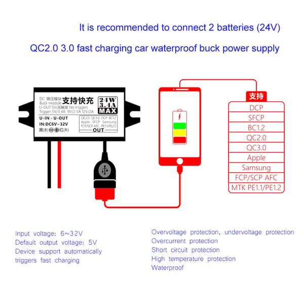 for DC6V~32V til 5V~12V Strømadapter til Bil USB Strømkonverter Modul