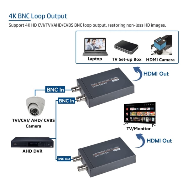 4 i 1 AHD/TVI/C-VI/CVBS till HDMI-kompatibel omvandlarsignalöverföringsadapter