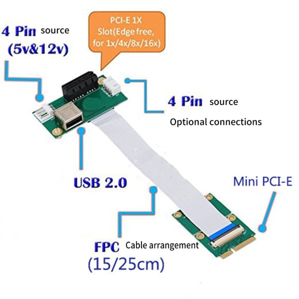 Kompakt Mini PCI E till PCI E 1X förlängningskabel för utrymmesbesparande design