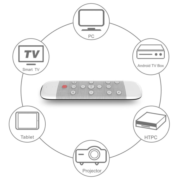 2,4G Air Mouse Trådlös fjärrkontroll Röststyrning för Smart Pointer med tangentbord 6-axligt gyroskop för Smart TV Box P