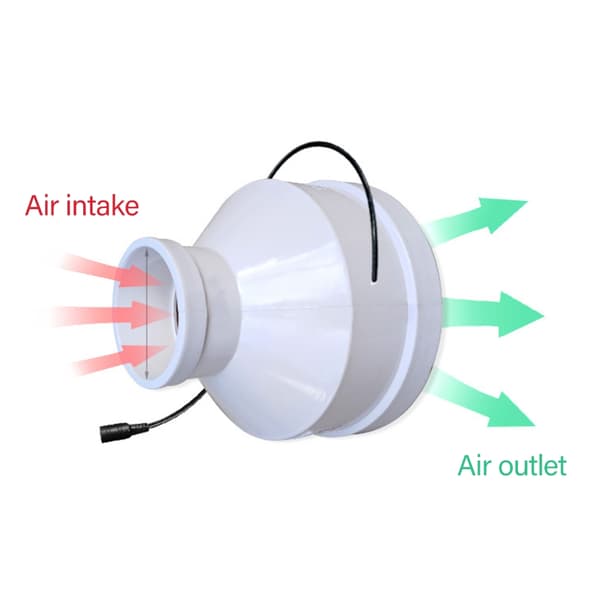 12V Ventilationsblæser 75 til 110 mm til køkken, badeværelse, hydroponiske opsætninger