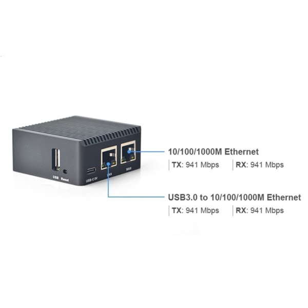 NanoPi R2S Mini Router RK3328 Två Gigabit Ethernet-portar 1 GB Stort minne OpenWrt/LEDE Development Board Case Set