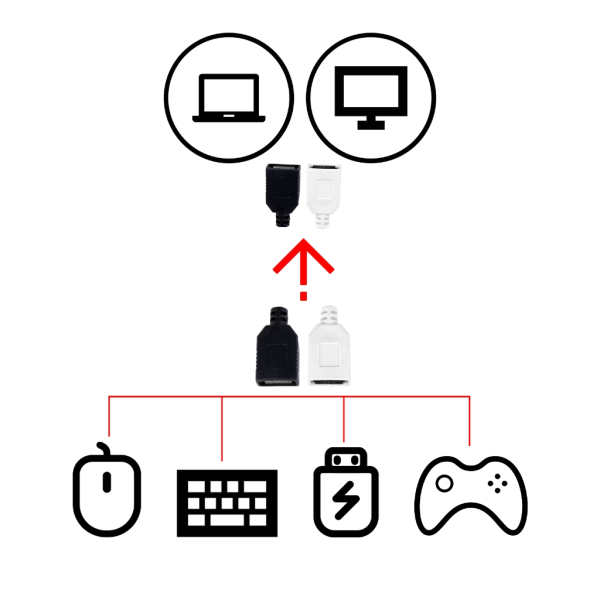 USB-kabel Praktisk USB-forlængerledning USB Y-splitter-kabel USB-han til 2 USB-hun-splittere Strømforsyningsledning Black