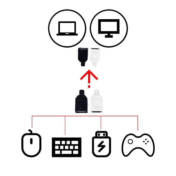 USB-kabel Praktisk USB-forlængerledning USB Y-splitter-kabel USB-han til 2 USB-hun-splittere Strømforsyningsledning White