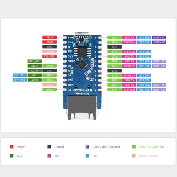 Lättvikts RP2040-ETH utvecklingskort Raspberry Pi Microcontroller Board Dual-Core Arm Cortex-M0+ processor